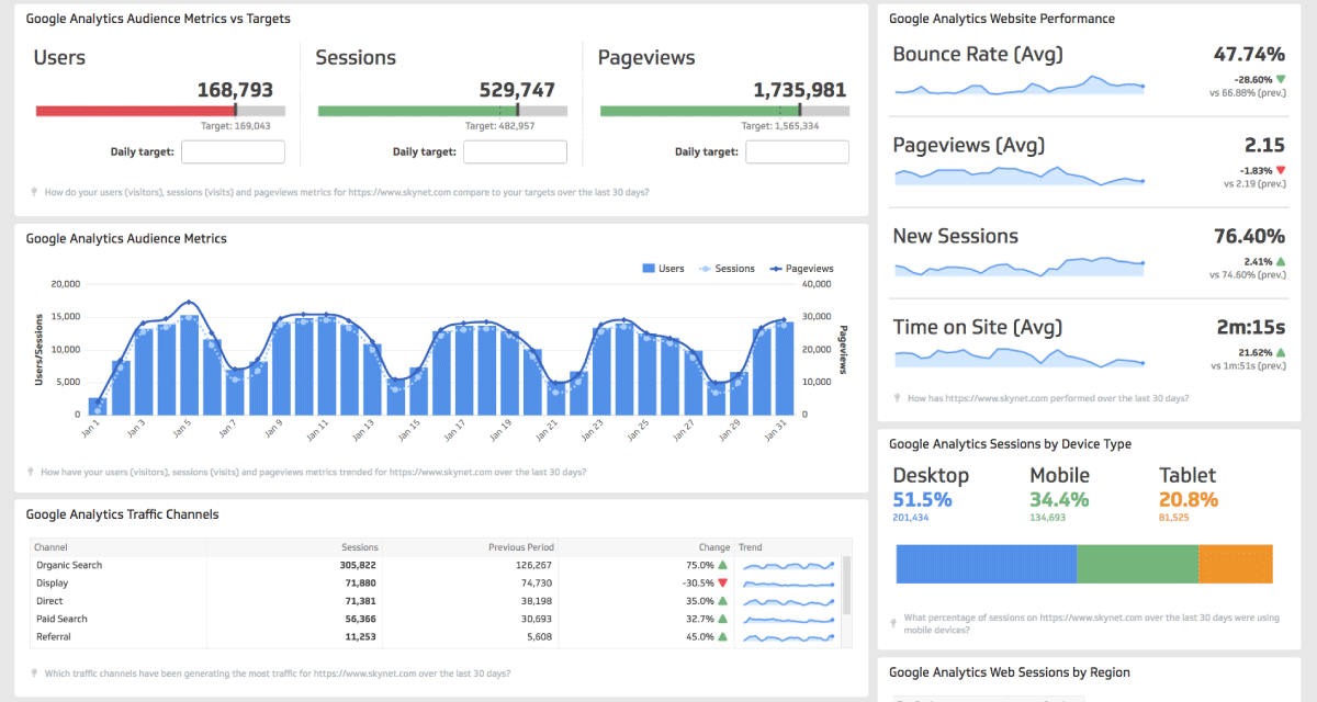 Web Analytics report